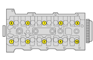 Cylinder head tightening sequence